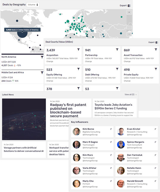 globaldata influencer news dashboard